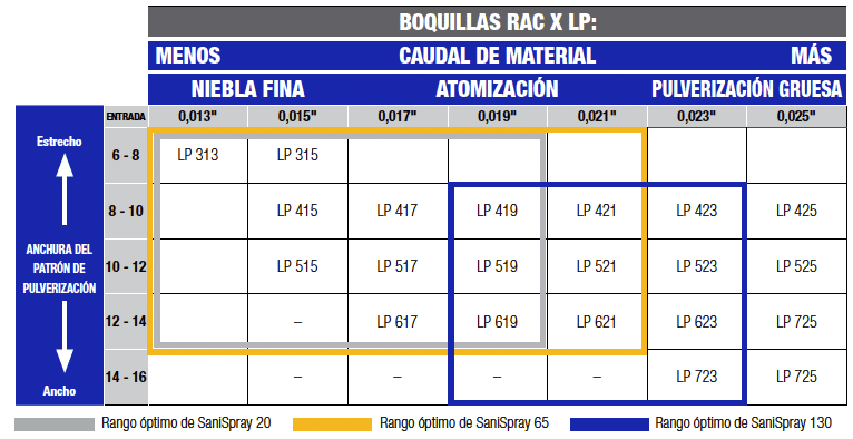 Pulverizador SaniSpray desinfectantes compatibles
