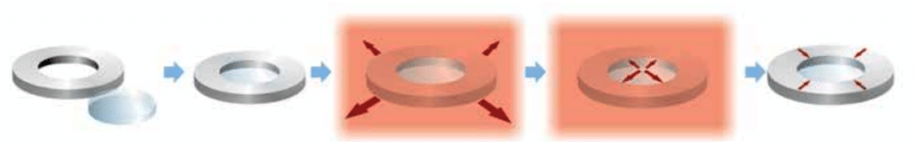 Construcción Mirilla de cristal fundido metaglas