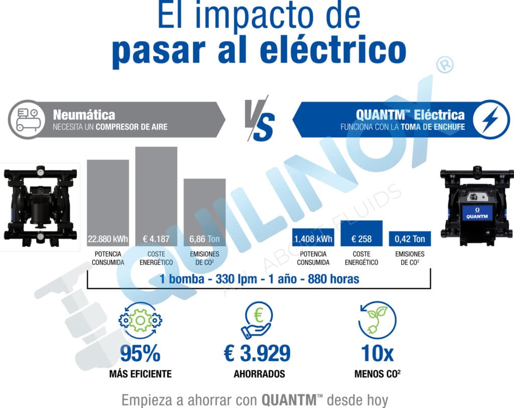 Comparativa bomba Quantm vs bomba doble diafragma neumática